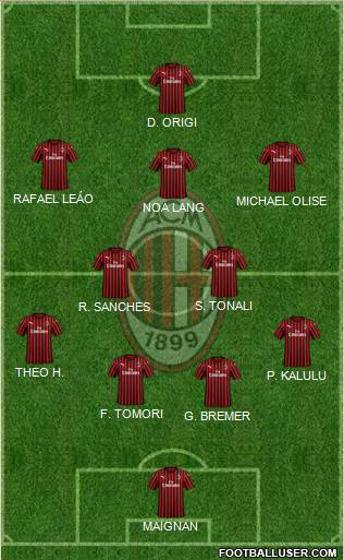 A.C. Milan Formation 2022