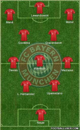 FC Bayern München Formation 2022