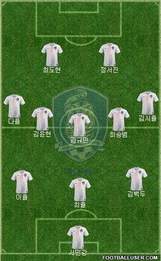 South Korea Formation 2022