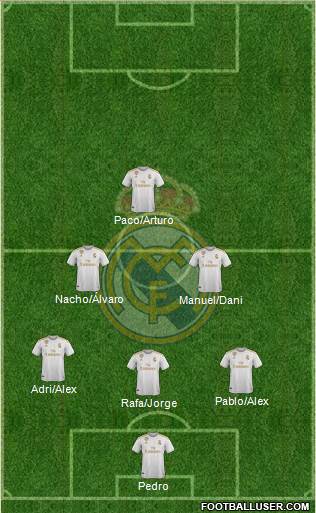 Real Madrid C.F. Formation 2022