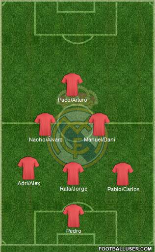 Real Madrid C.F. Formation 2022