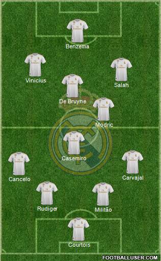 Real Madrid C.F. Formation 2022