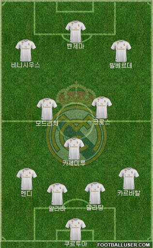 Real Madrid C.F. Formation 2022