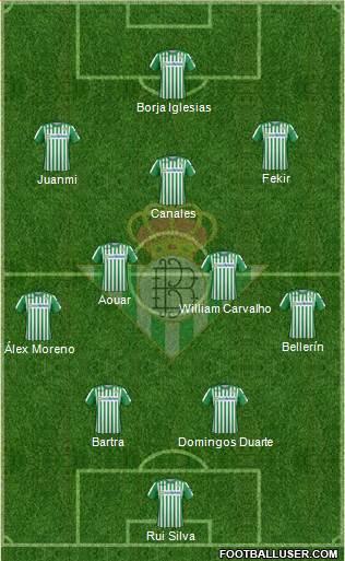 Real Betis B., S.A.D. Formation 2022