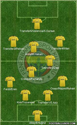 Fenerbahçe SK Formation 2022