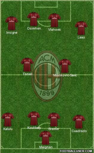 A.C. Milan Formation 2022