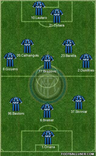 F.C. Internazionale Formation 2022