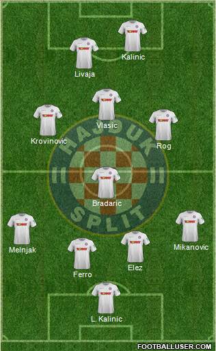 HNK Hajduk Formation 2022