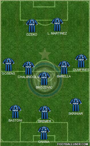 F.C. Internazionale Formation 2022