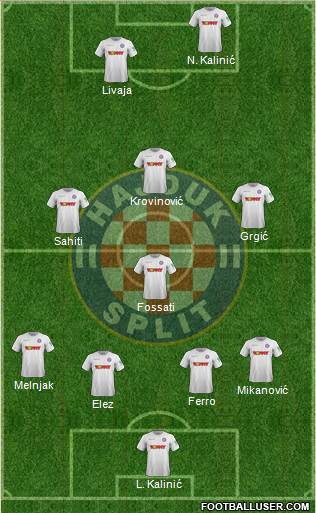 HNK Hajduk Formation 2022