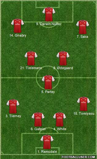 Arsenal Formation 2022