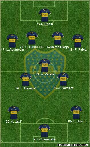 Boca Juniors Formation 2022