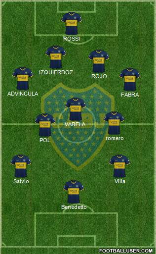 Boca Juniors Formation 2022