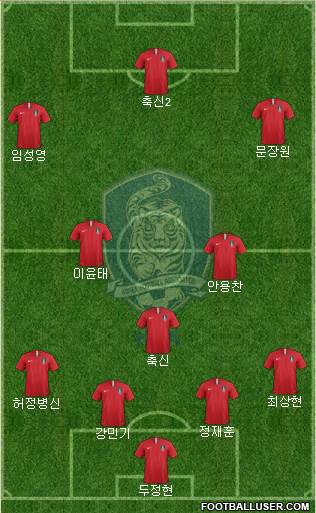 South Korea Formation 2022