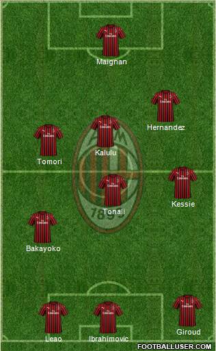 A.C. Milan Formation 2022