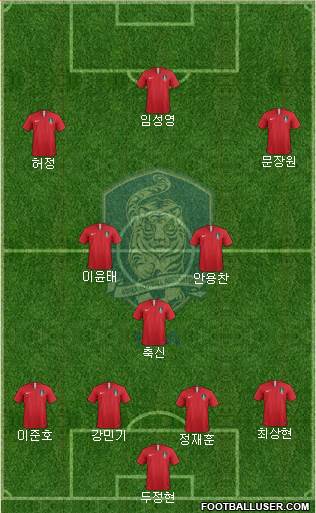 South Korea Formation 2022