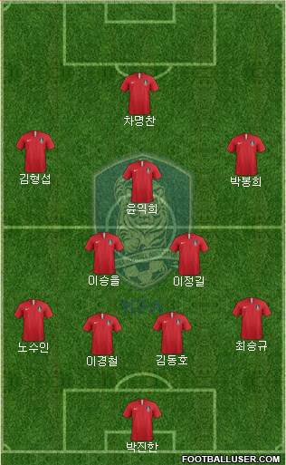 South Korea Formation 2022