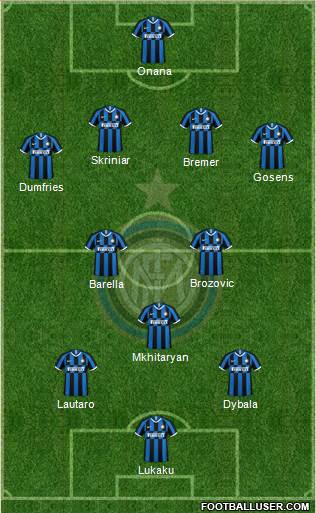 F.C. Internazionale Formation 2022