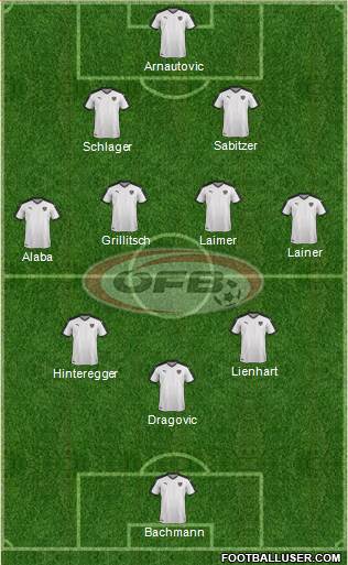 Austria Formation 2022