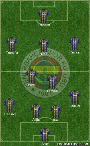 Fenerbahçe SK Formation 2022