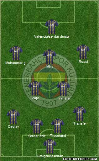 Fenerbahçe SK Formation 2022