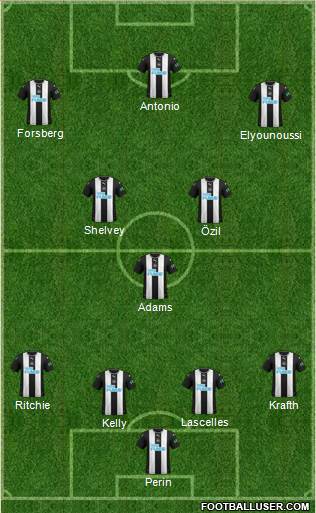 Newcastle United Formation 2022