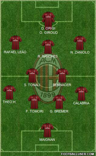 A.C. Milan Formation 2022