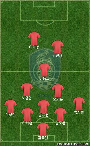 South Korea Formation 2022