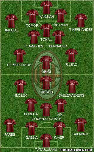 A.C. Milan Formation 2022