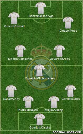 Real Madrid C.F. Formation 2022