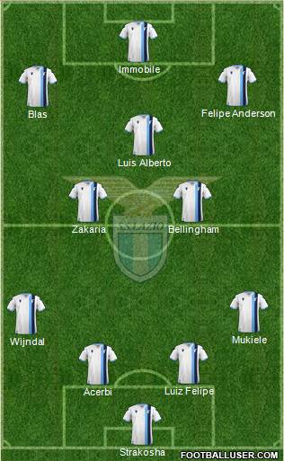 S.S. Lazio Formation 2022