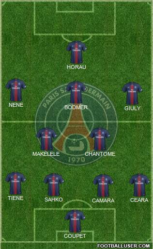 Paris Saint-Germain Formation 2022