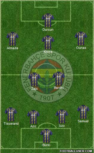 Fenerbahçe SK Formation 2022