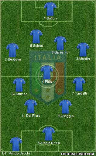 Italy Formation 2022