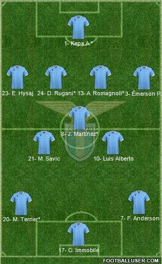 S.S. Lazio Formation 2022