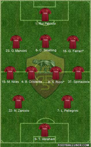 AS Roma Formation 2022