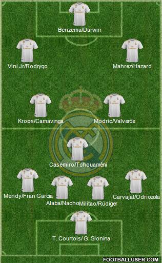 Real Madrid C.F. Formation 2022