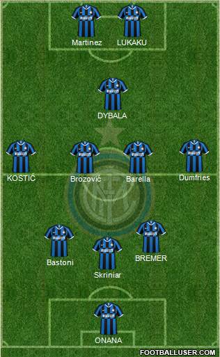 F.C. Internazionale Formation 2022