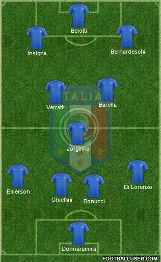 Italy Formation 2022