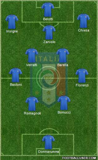 Italy Formation 2022