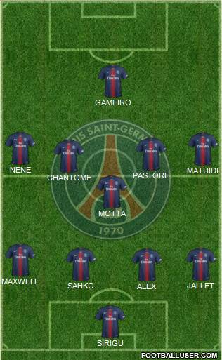 Paris Saint-Germain Formation 2022