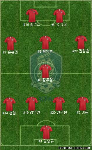 South Korea Formation 2022