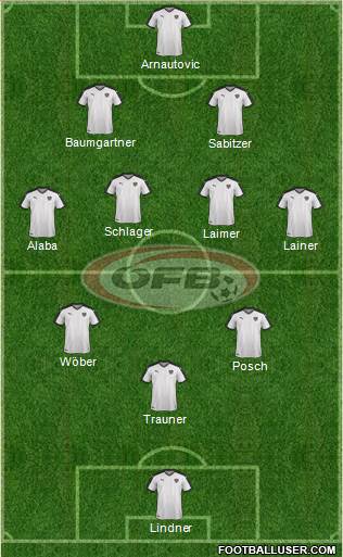 Austria Formation 2022