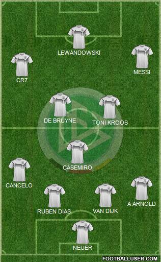 Germany Formation 2022