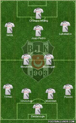 Besiktas JK Formation 2022