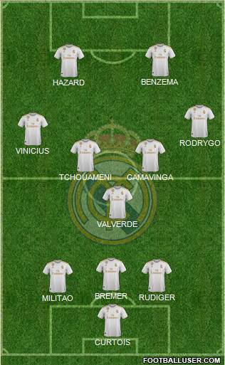 Real Madrid C.F. Formation 2022