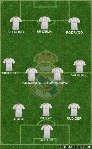 Real Madrid C.F. Formation 2022