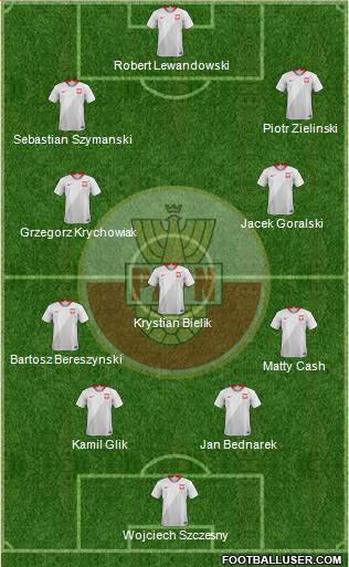 Poland Formation 2022