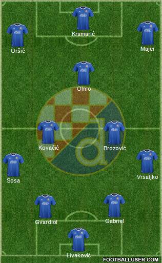 NK Dinamo Formation 2022