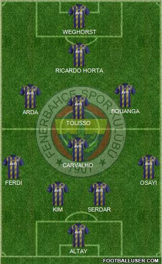 Fenerbahçe SK Formation 2022